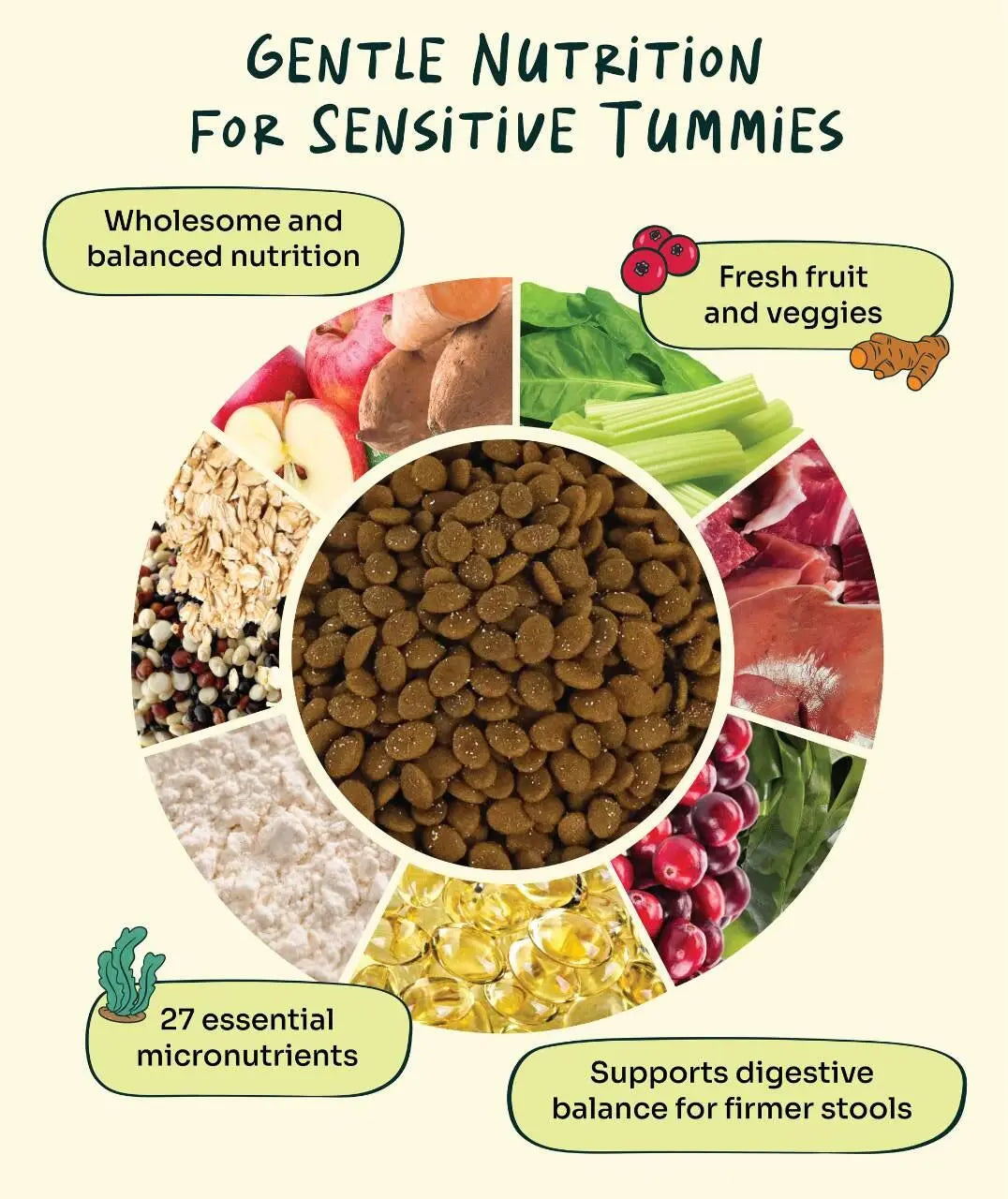Joint Care Fresh Duck & Beef Trial Pack image 7