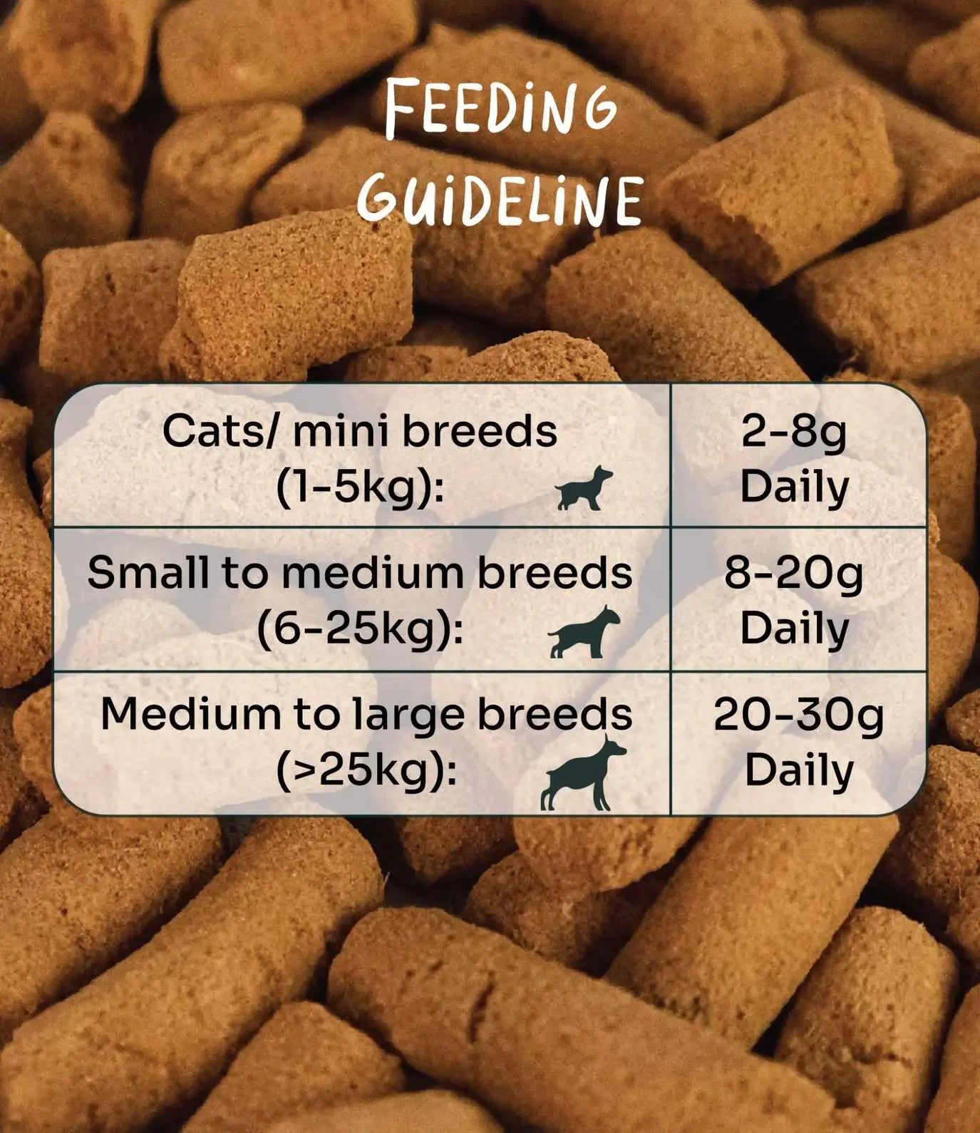 Stool Regulator Duck, Venison, Beef Freeze-Dried Chunks image 6