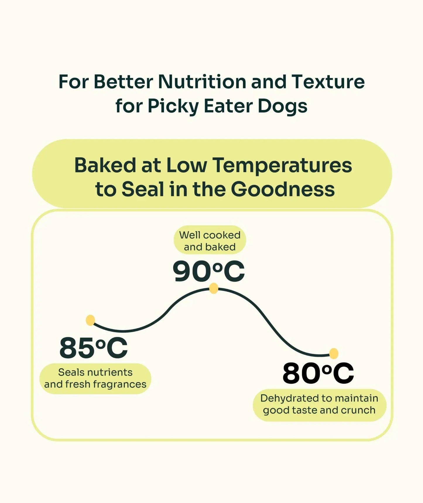 Slow-baked Fresh Chicken & Duck image 6