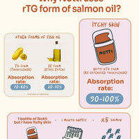 Skin Soothe Supplement Bundle image 4