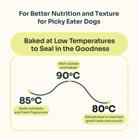 Slow-Baked Fresh Chicken & Duck Trial Kit image 9