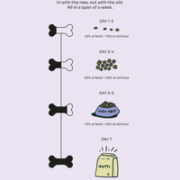 Slow-baked Fresh Chicken & Duck