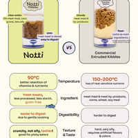 Slow-baked Fresh Chicken & Duck