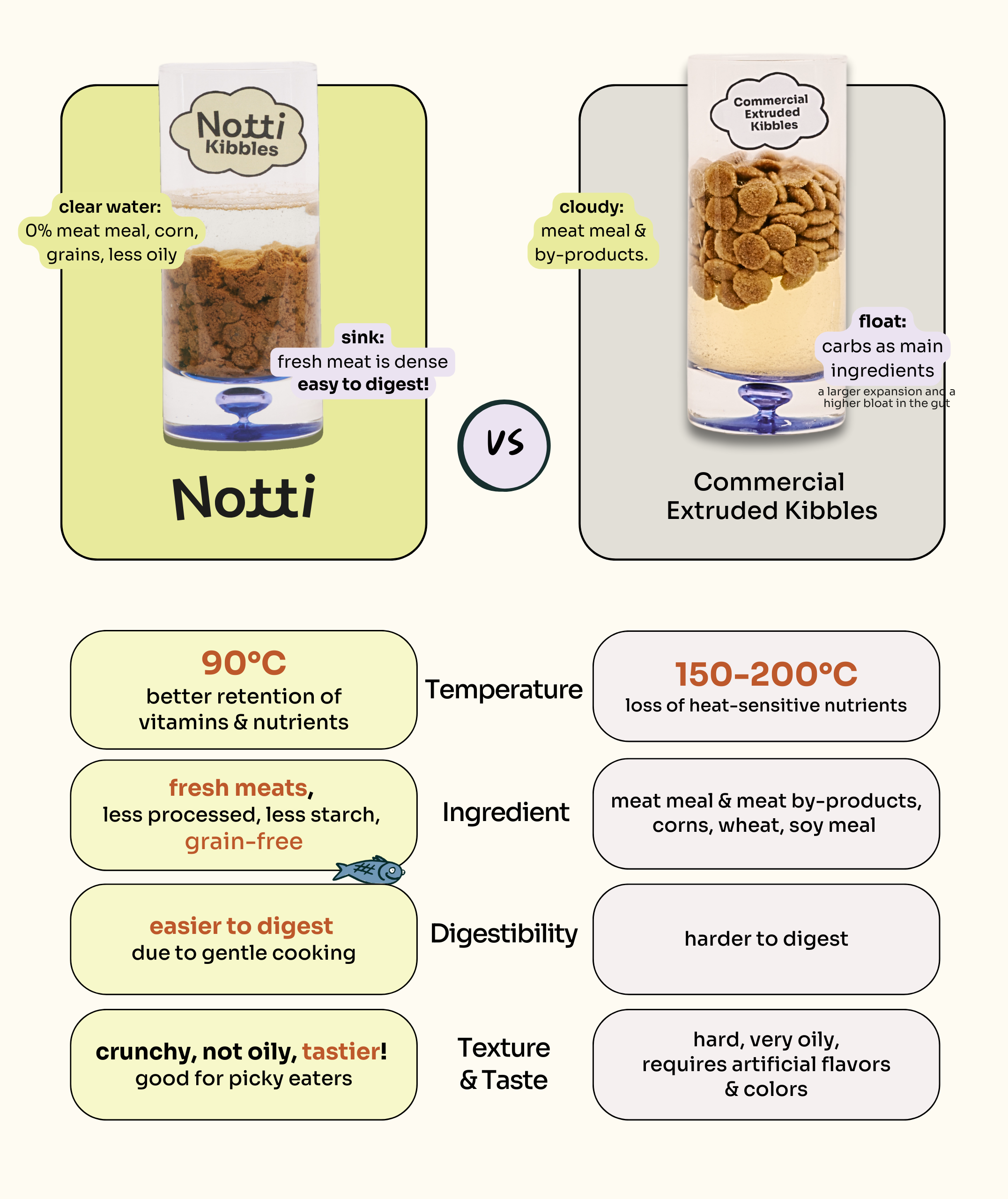 Slow-baked Fresh Chicken & Duck