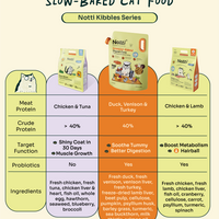 Crunchy-Baked Digest Care Fresh Duck, Venison & Turkey