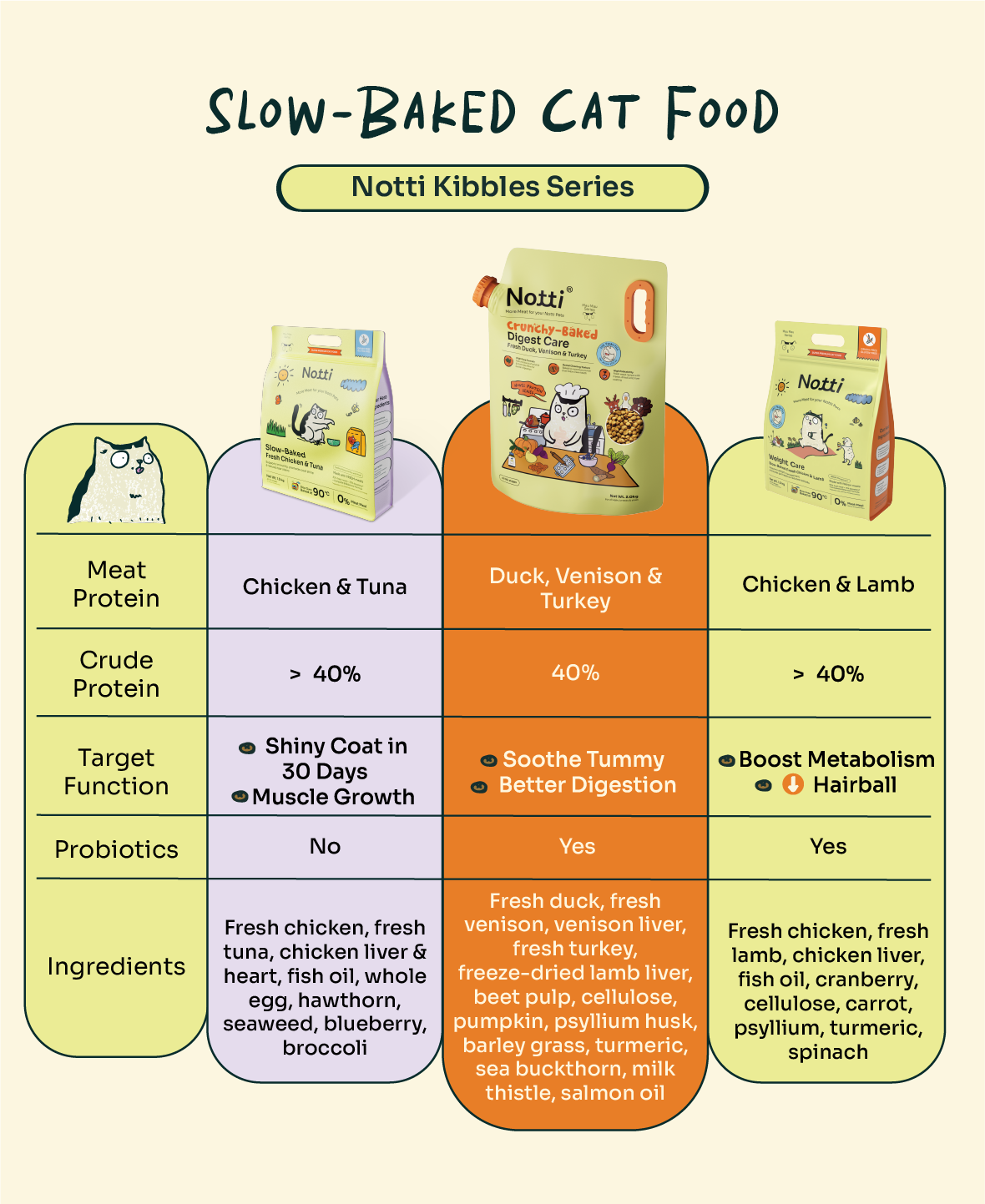 Crunchy-Baked Digest Care Fresh Duck, Venison & Turkey