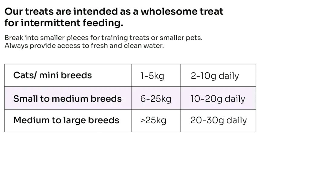 ActivePlay Catnip Freeze-Dried Chunks