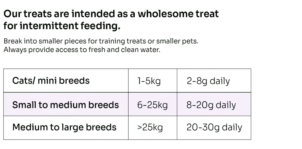 Gut Guard Kefir Training Treats