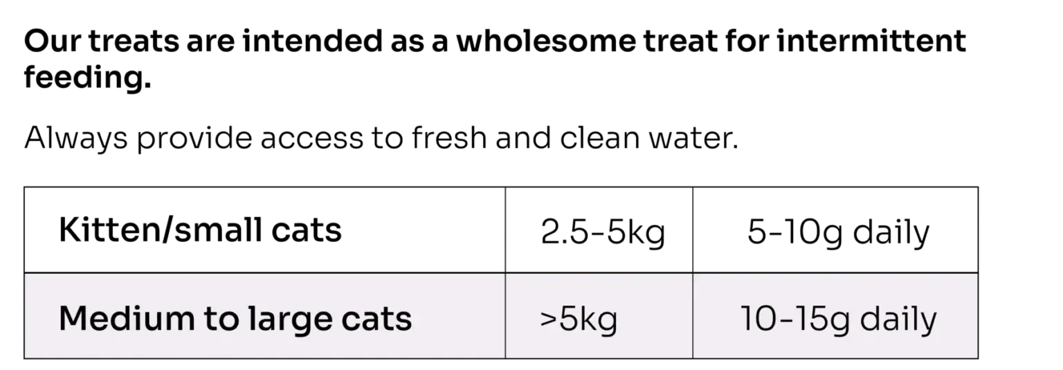 Mau Mau Plaque Control Dental Crunch (For Cats)