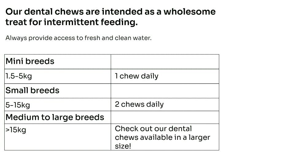 Plaque Control Dental Chews (Mini/Small) (For Dogs)