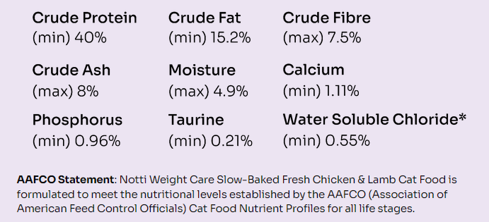 (For Indoor Cats) Slow-Baked Fresh Chicken & Lamb Weight Care