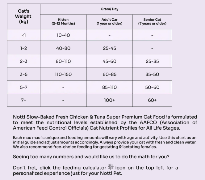 Slow-Baked Fresh Chicken & Tuna Trial Kit