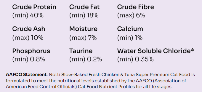 Slow-baked Fresh Chicken & Tuna