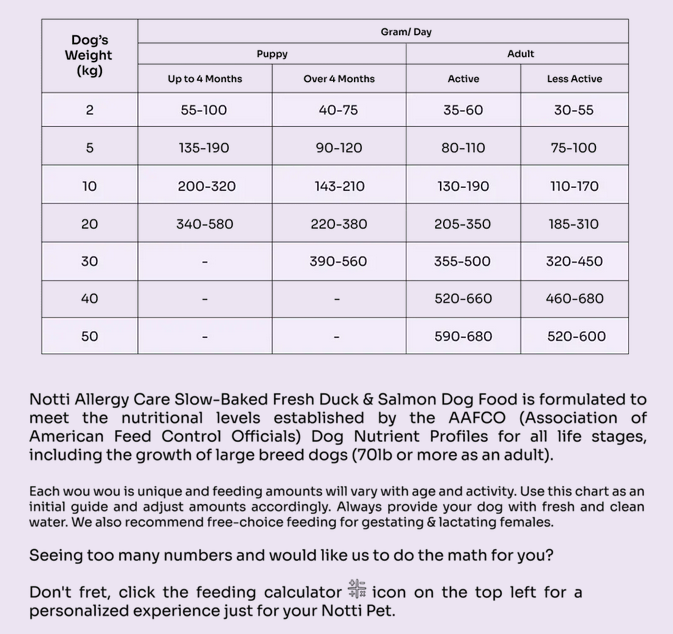 Allergy Care Slow-Baked Fresh Duck & Salmon