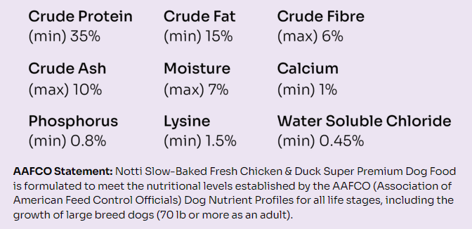 Slow-baked Fresh Chicken & Duck