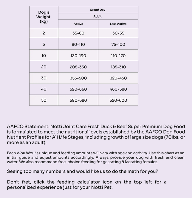 Joint Care Fresh Duck & Beef Trial Pack