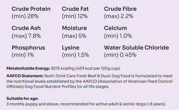 Joint Care Fresh Duck & Beef Trial Pack