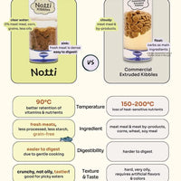 Allergy Care Slow-Baked Fresh Duck & Salmon image 7