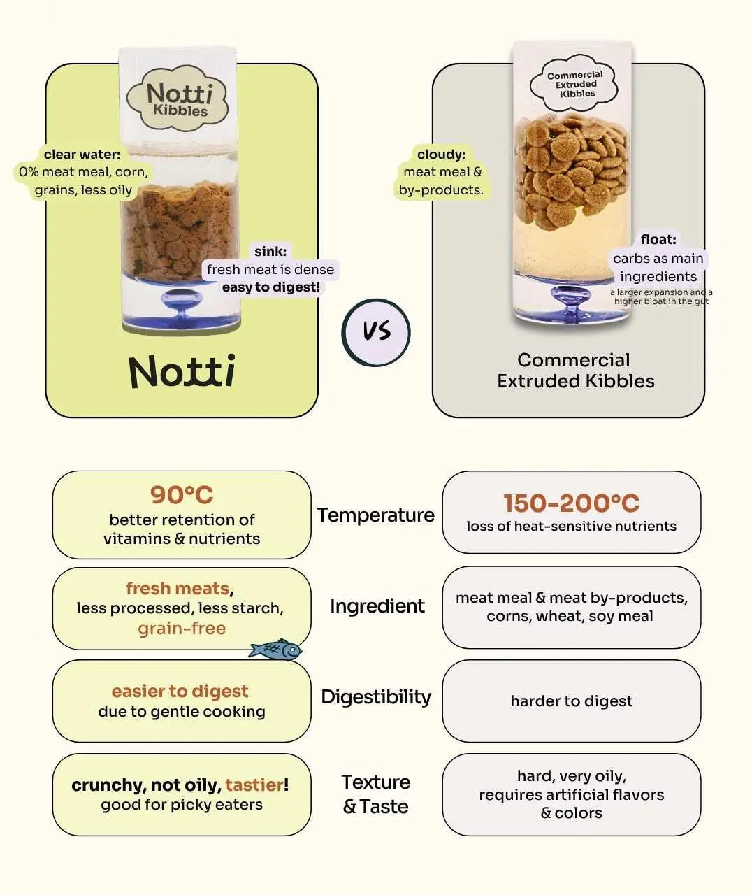 Allergy Care Slow-Baked Fresh Duck & Salmon image 7