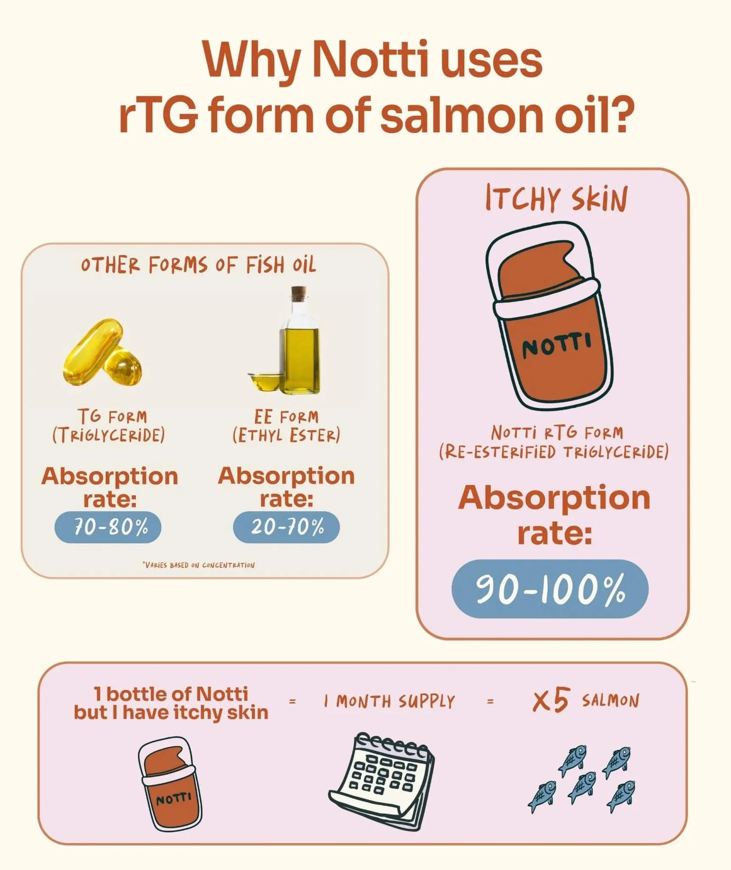 Notti But I Have Itchy Skin image 4