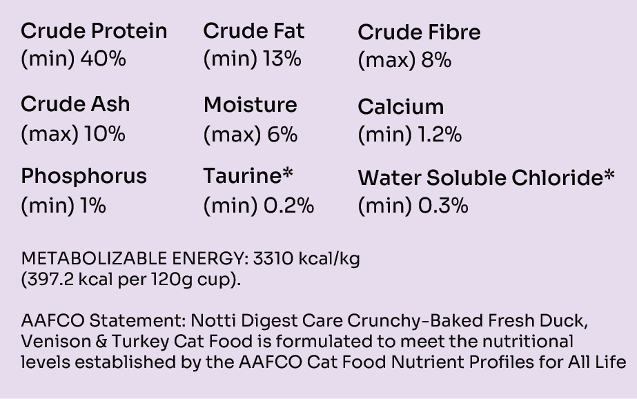 Crunchy-Baked Digest Care Fresh Duck, Venison & Turkey Trial Pack