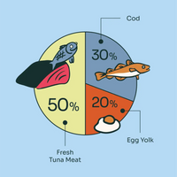 (10g) 3-in-1 Wild-Caught Marine Omega Freeze-Dried Cubes Trial Pack image 3