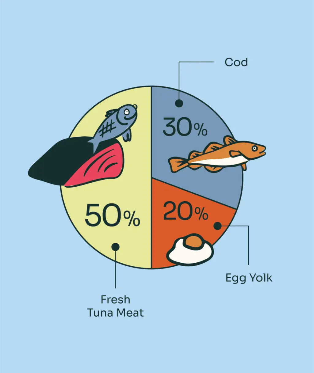 (10g) 3-in-1 Wild-Caught Marine Omega Freeze-Dried Cubes Trial Pack image 3