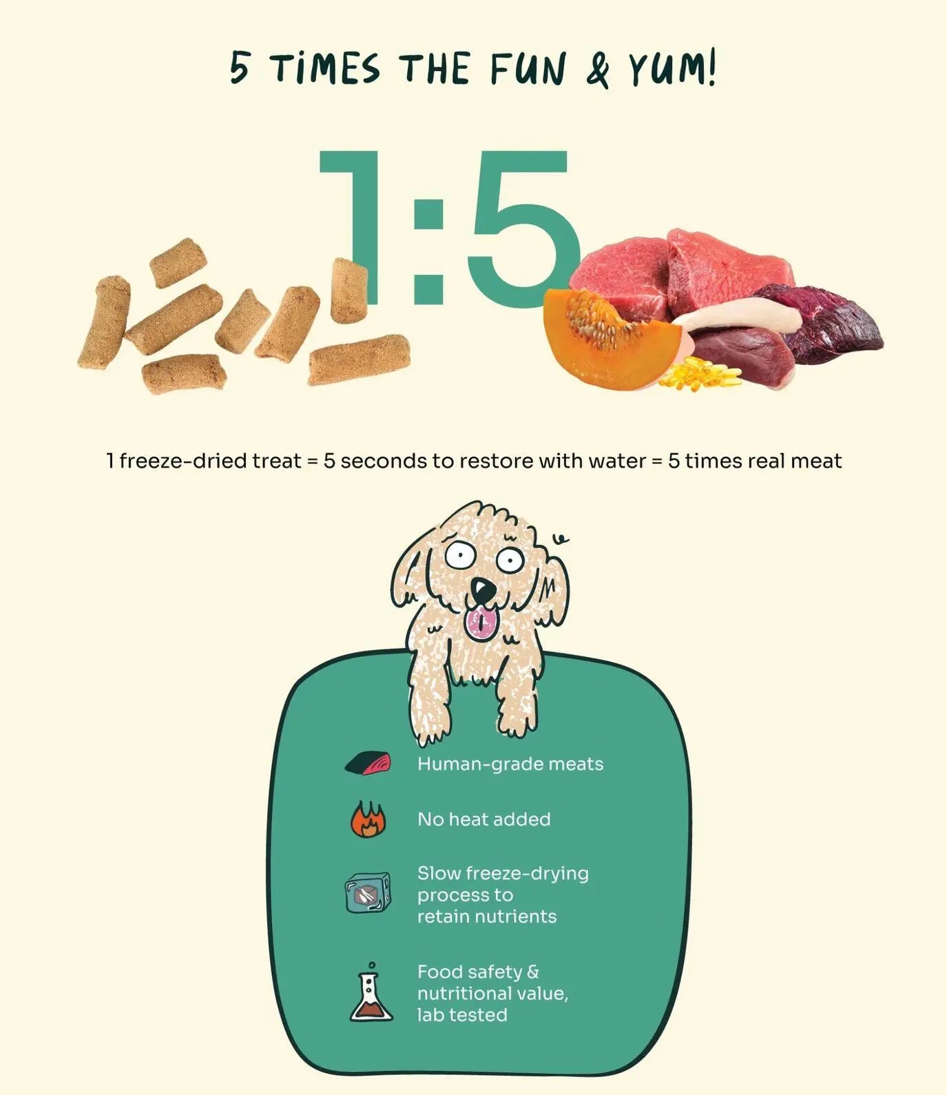 Stool Regulator Duck, Venison, Beef Freeze-Dried Chunks image 4