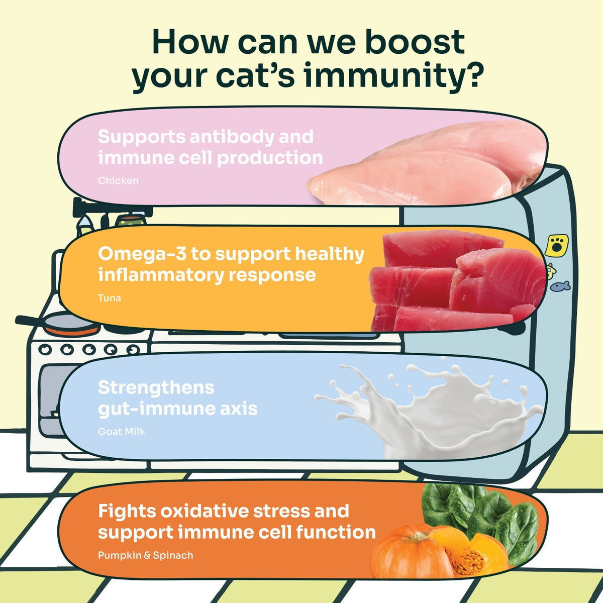Immunity Meaty Paté (Cat Wet Food)