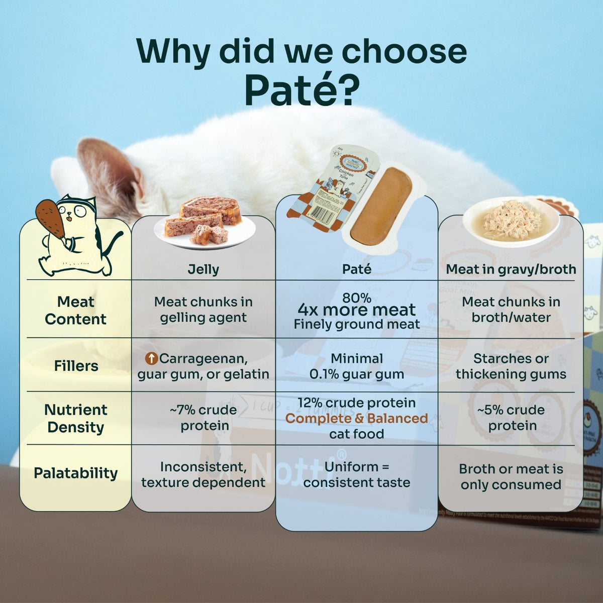 Immunity Meaty Paté (Cat Wet Food)