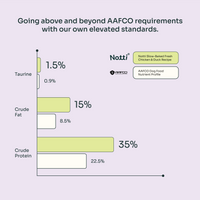 Slow-baked Fresh Chicken & Duck
