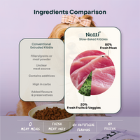 Slow-baked Fresh Chicken & Duck