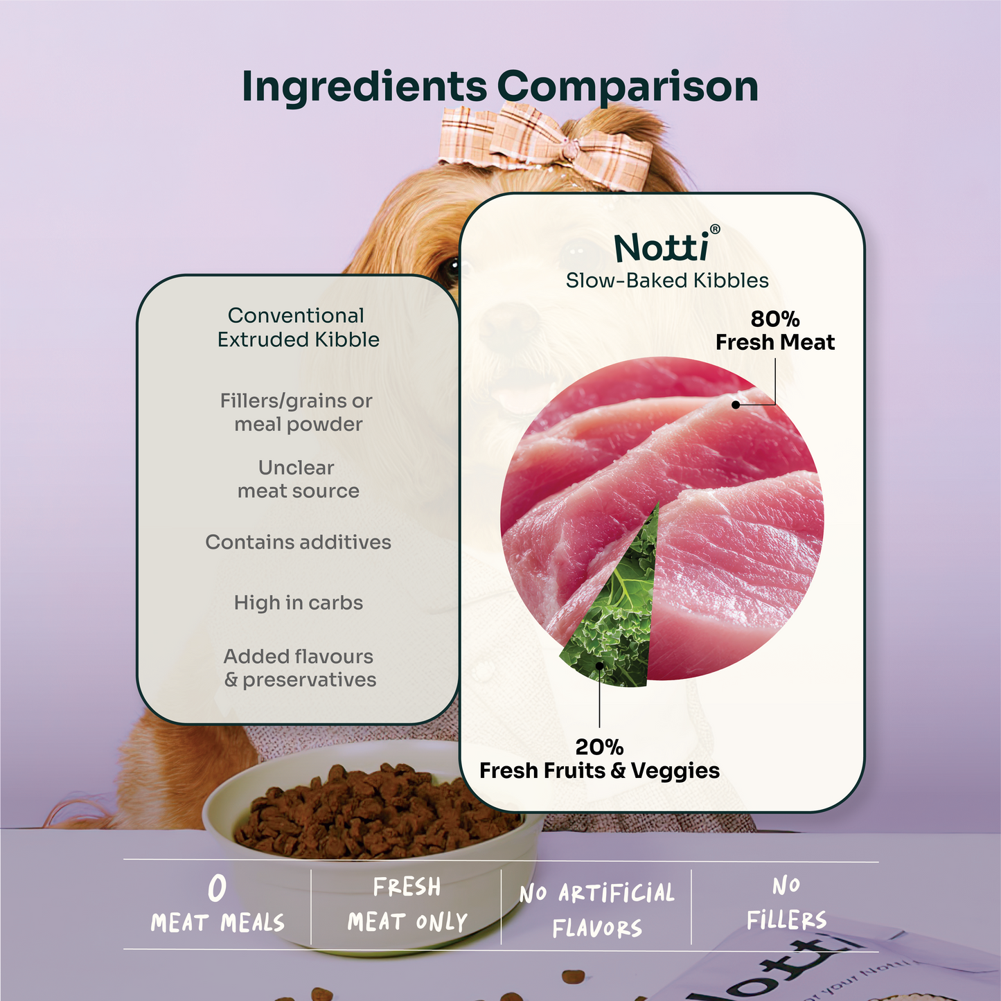 Slow-baked Fresh Chicken & Duck