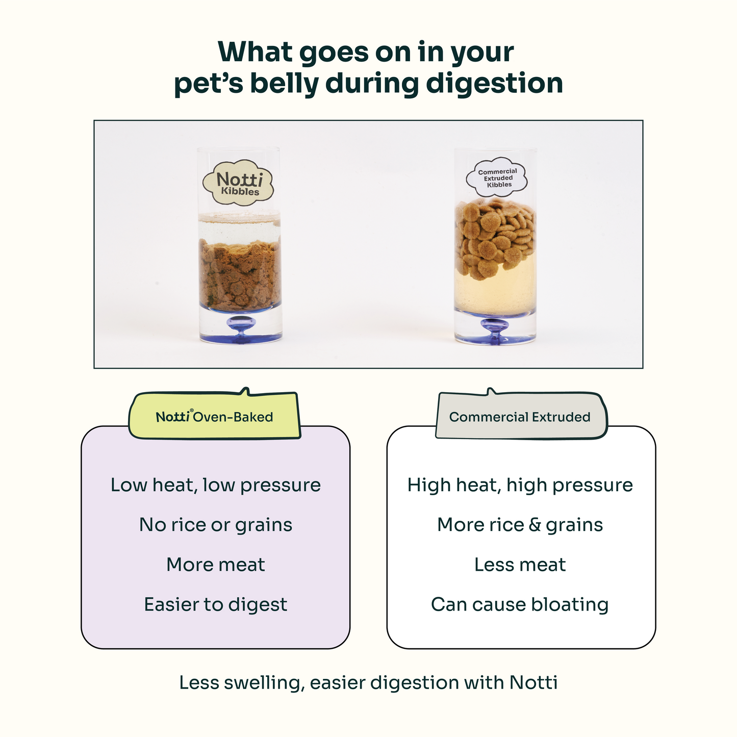 Slow-baked Fresh Chicken & Duck