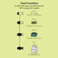 Slow-baked Fresh Chicken & Duck