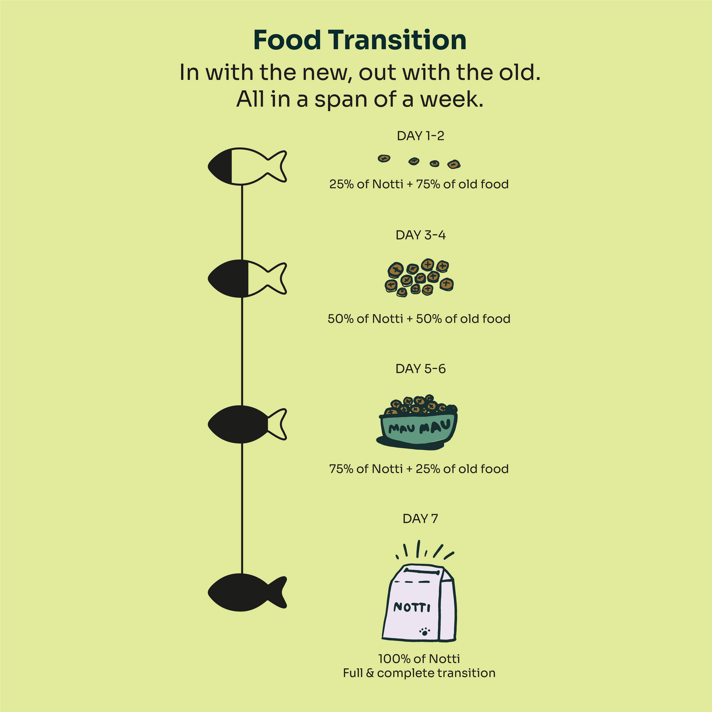 Slow-baked Fresh Chicken & Duck