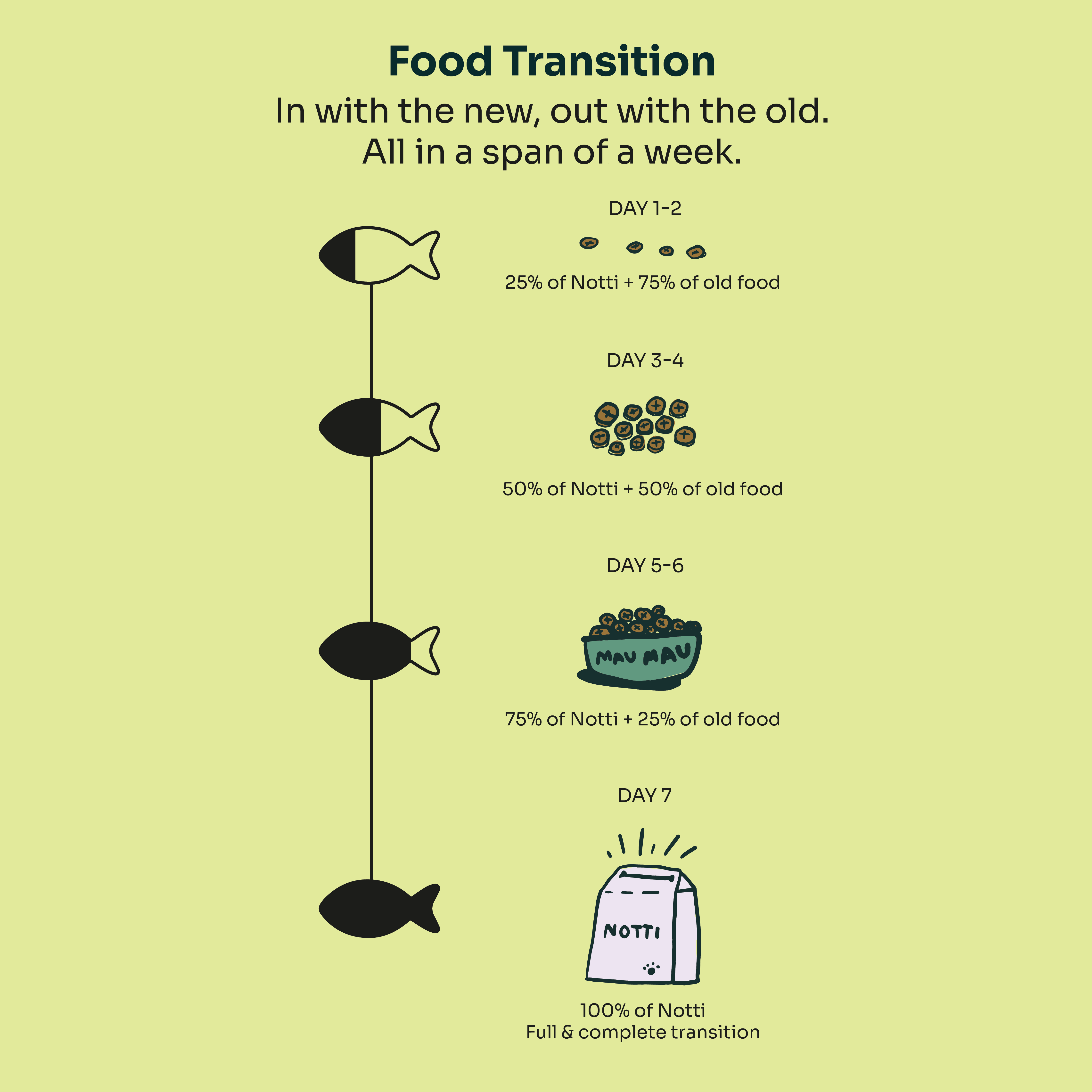 Slow-baked Fresh Chicken & Duck