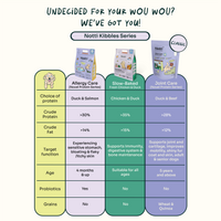 Slow-baked Fresh Chicken & Duck