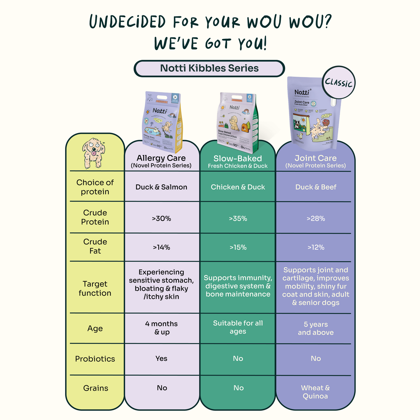 Slow-baked Fresh Chicken & Duck