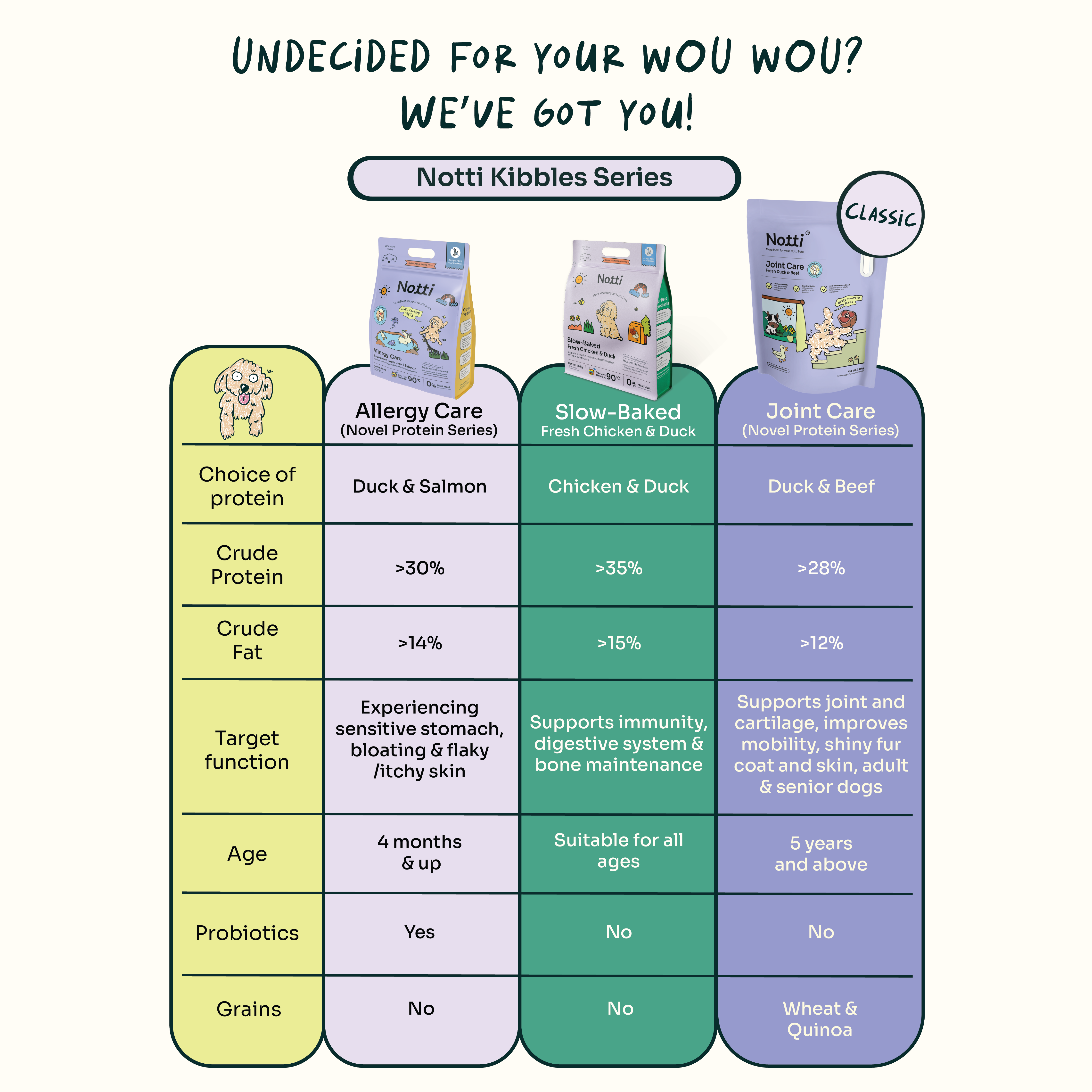 Slow-baked Fresh Chicken & Duck