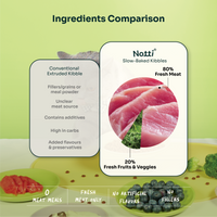 Slow-baked Fresh Chicken & Tuna