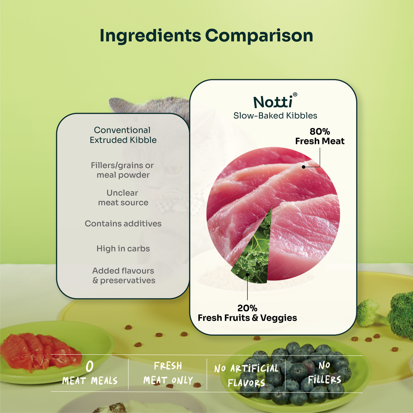 Slow-baked Fresh Chicken & Tuna