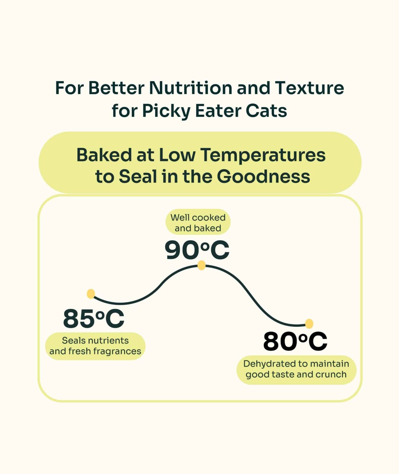 (For Indoor Cats) Slow-Baked Fresh Chicken & Lamb Weight Care